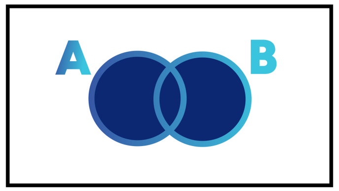Union of A and B