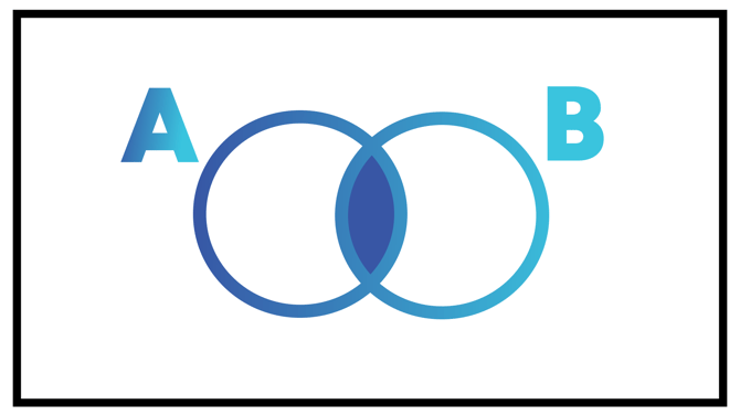 Intersection of A and B