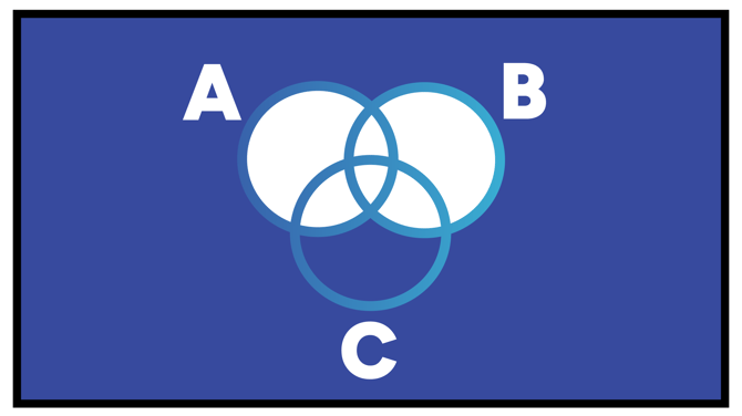 Exclusion Union of A and B 
