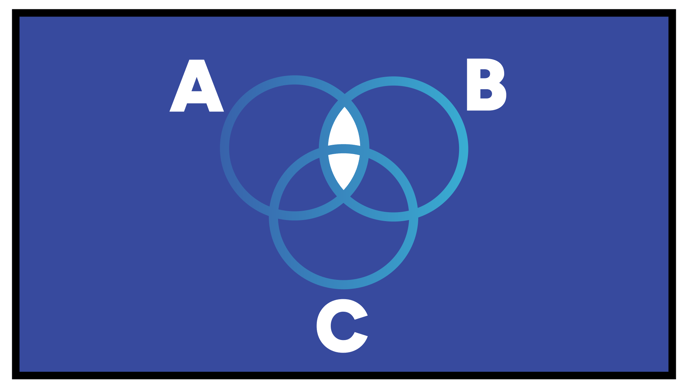 Exclusion Union of A and B 