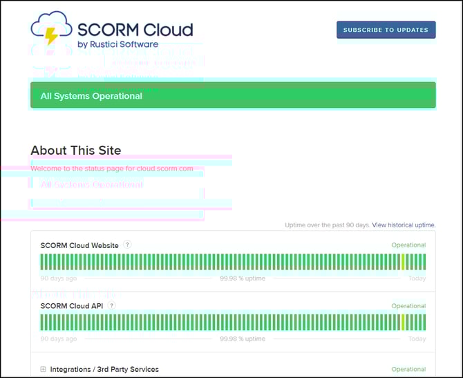 SCORM Cloud Status