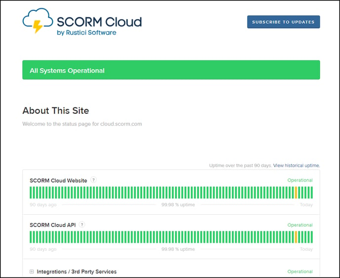 SCORM Cloud Status